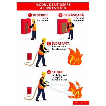 Indicator Modul de utilizare a hidrantilor